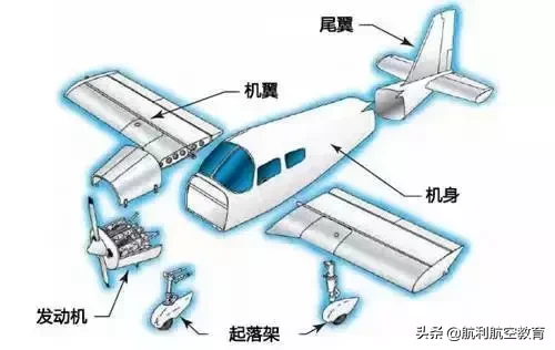 僚机副翼是什么部位（飞机的部位名称）