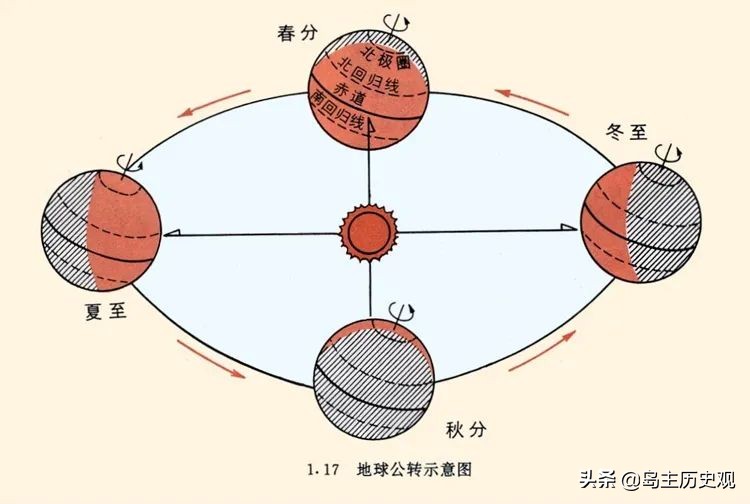 公历是什么意思（一文详解）