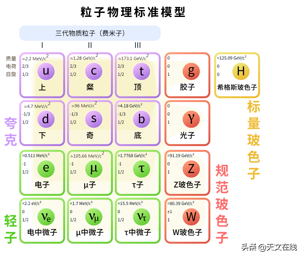 暗物质是什么构成的（暗物质的组成成分）