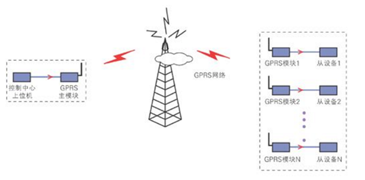 什么是GPRS（GPRS的作用和特点）