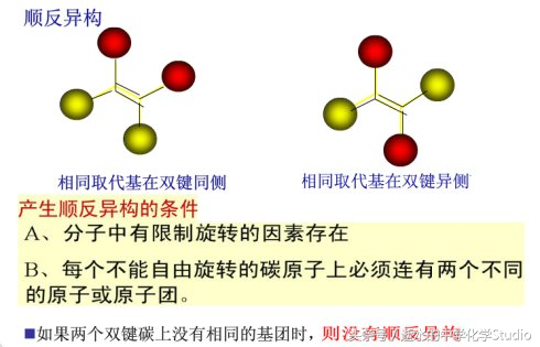 关于烯烃的同分异构体