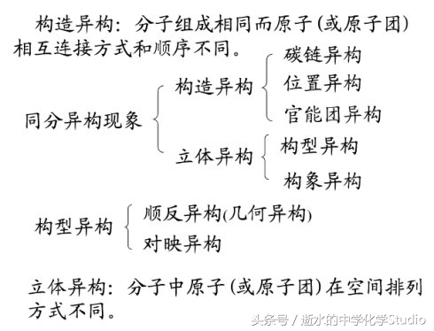 关于烯烃的同分异构体