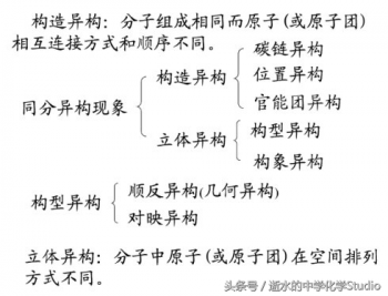 关于烯烃的同分异构体