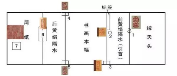 裱画是指什么（裱画的常识分享）