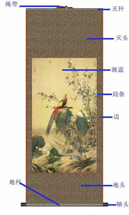 裱画是指什么（裱画的常识分享）