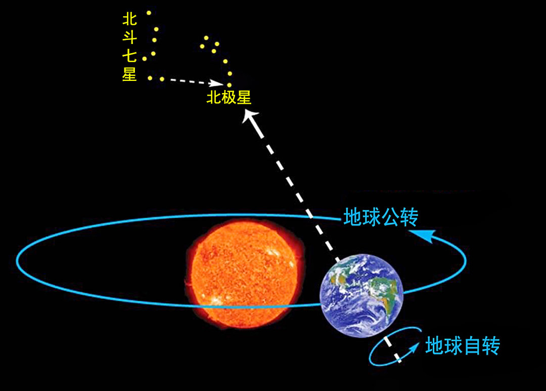 北斗七星有什么星（北斗七星的资料）