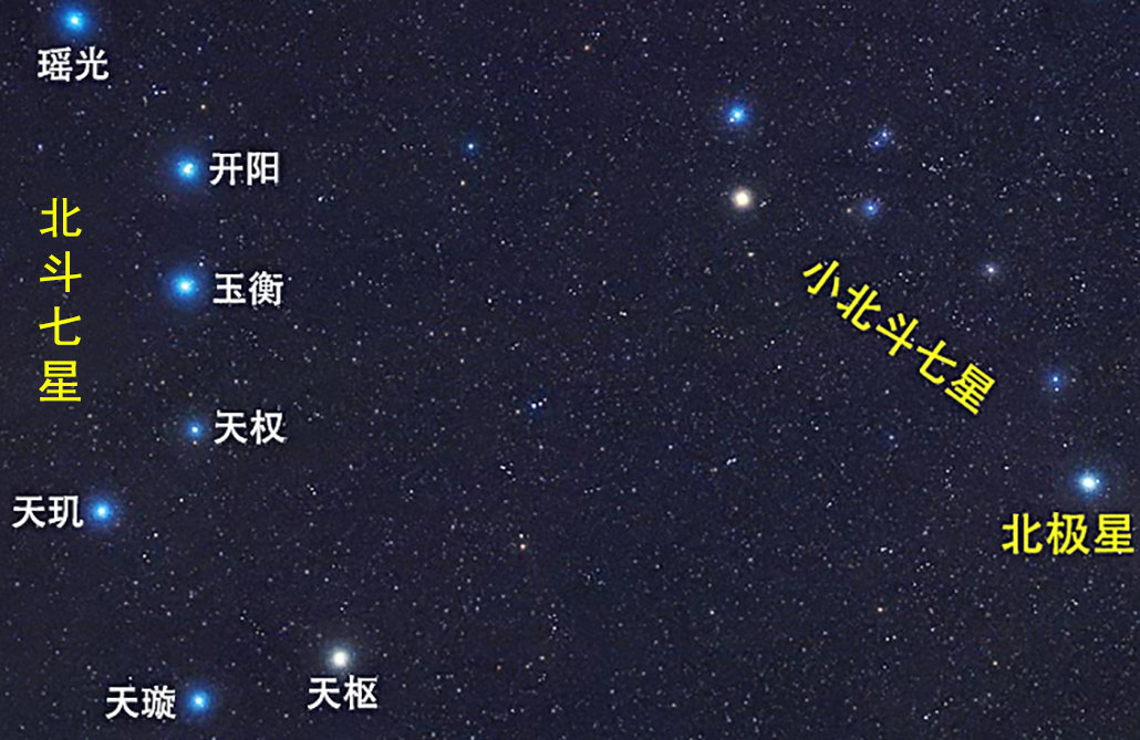 北斗七星有什么星（北斗七星的资料）