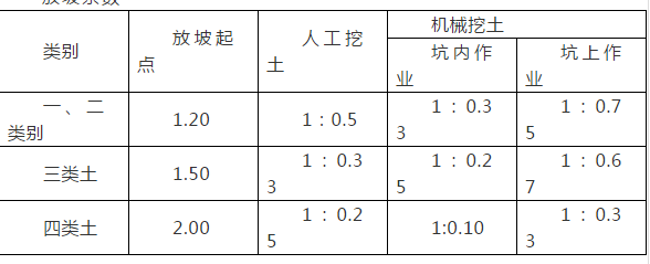 放坡系数一般是多少（放坡系数的计算）