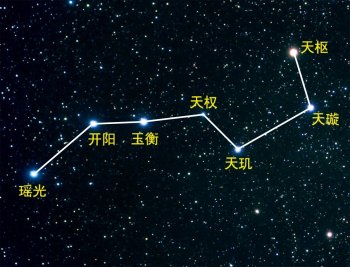 北斗七星有什么星（北斗七星的资料）