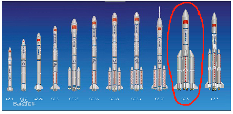 中国的火箭是什么燃料（一文全解）