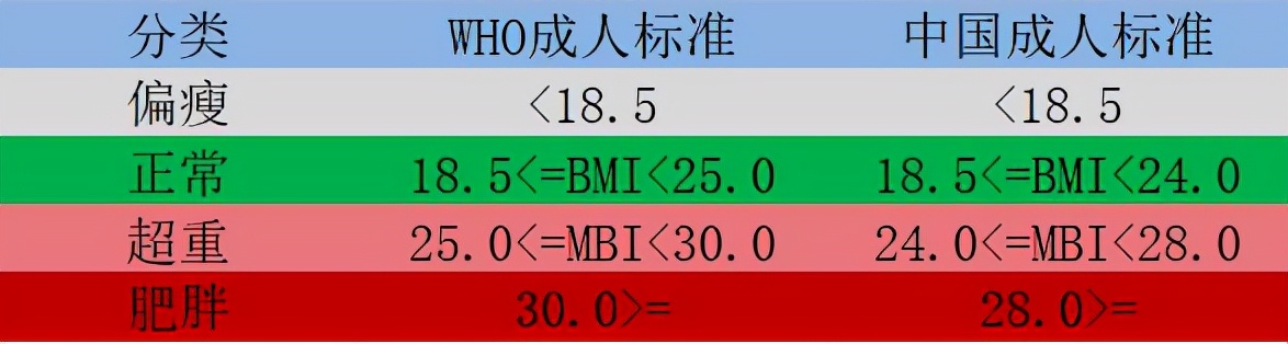 怎么算自己的体质指数（体质指数的计算）