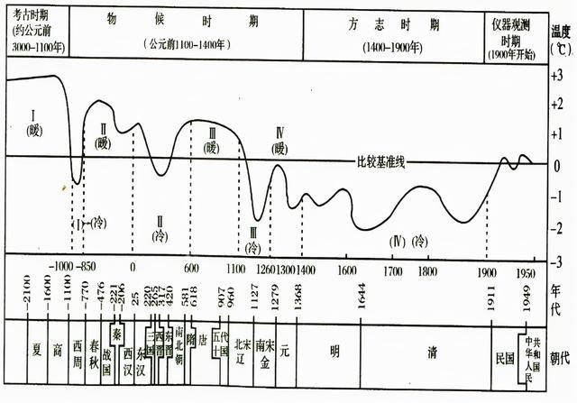 大禹治水是什么意思（大禹治水的历史典故）