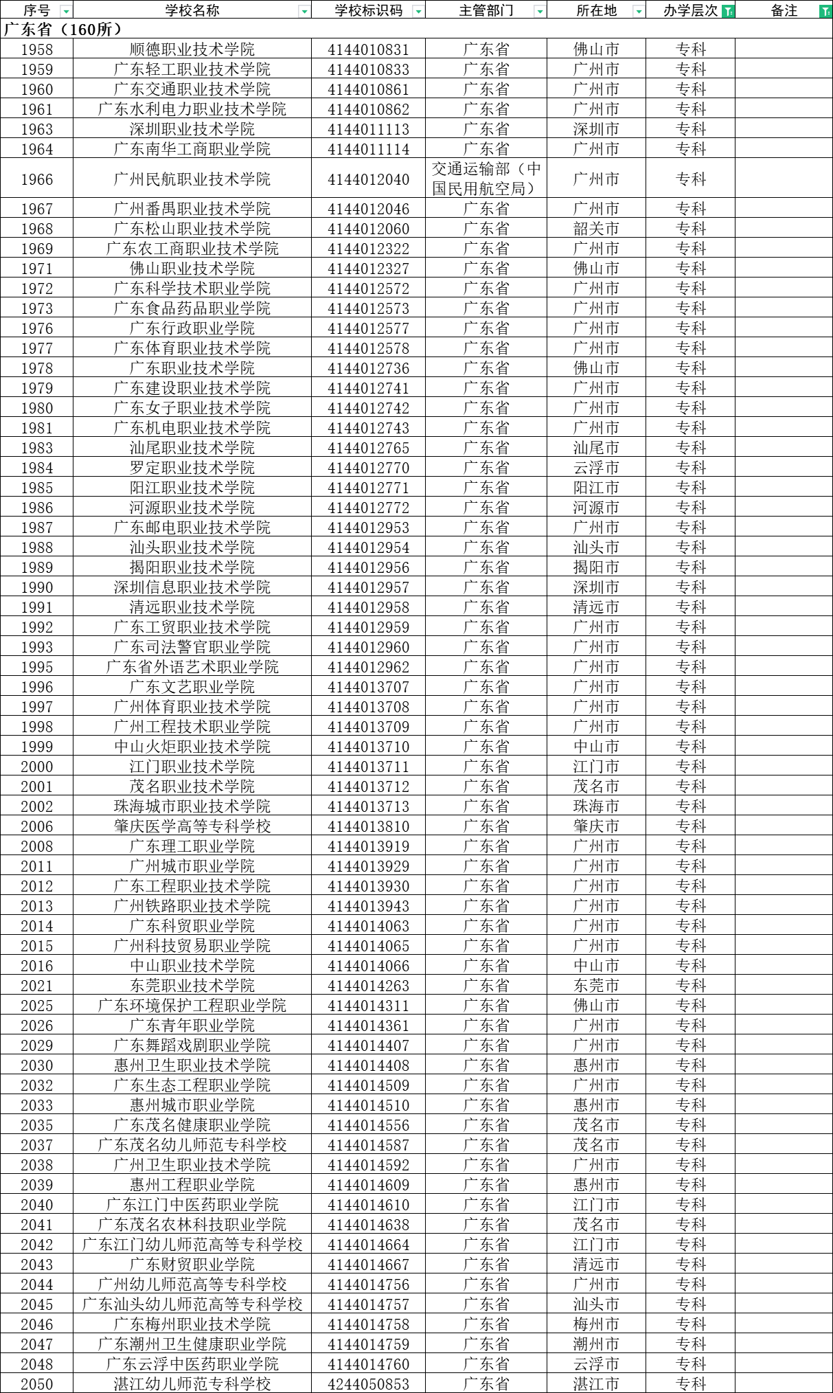 广东有哪些大学（一文解答）