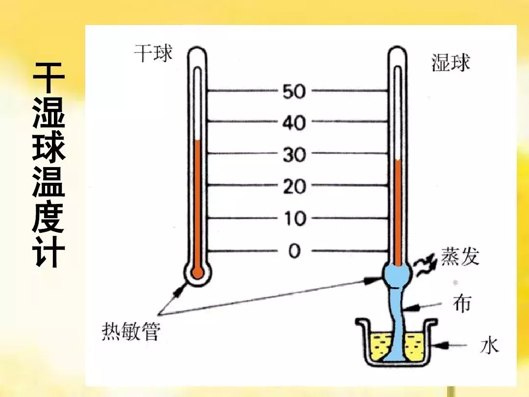 湿度计有什么原理（湿度计的测量原理）