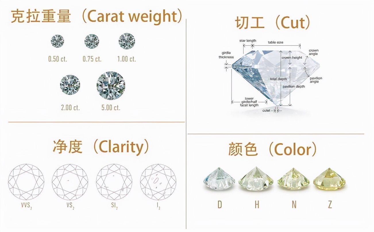 三克拉钻戒大概多少钱（看完你就知道了）