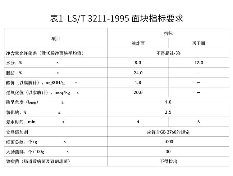 方便面怎么做出来的（油炸方便面和非油炸方便面）