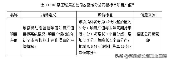 什么是量化考核（做好量化考核的条件）