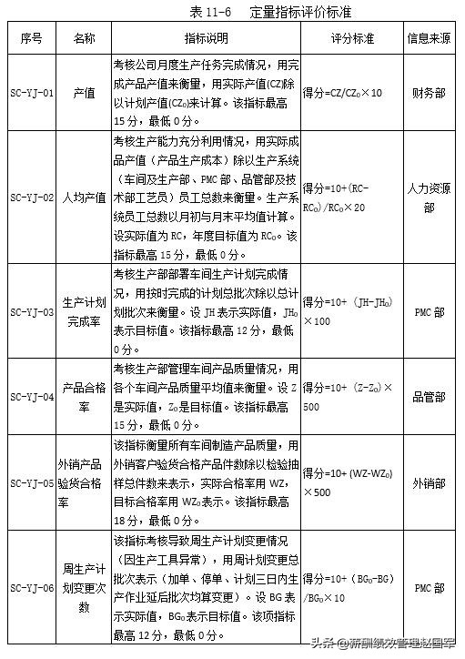 什么是量化考核（做好量化考核的条件）