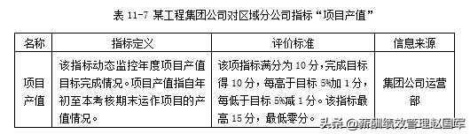 什么是量化考核（做好量化考核的条件）