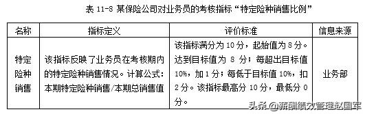 什么是量化考核（做好量化考核的条件）