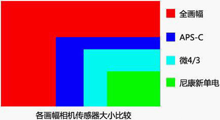 相机镜头参数是什么意思（单反相机镜头参数含义）