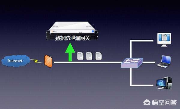 什么是网关（网关的作用）