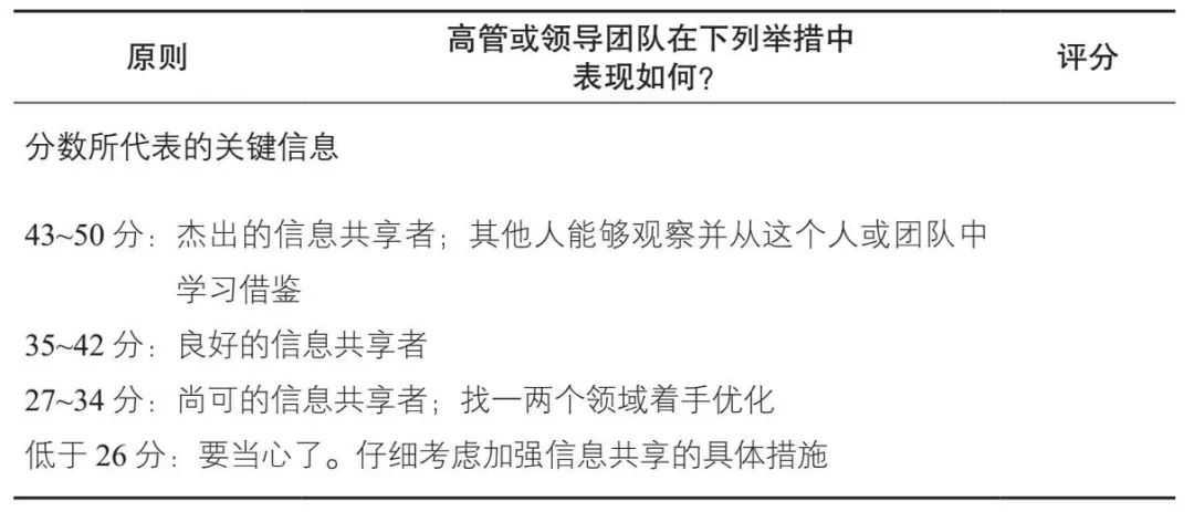 如何实现信息共享（共享信息数据和工具）