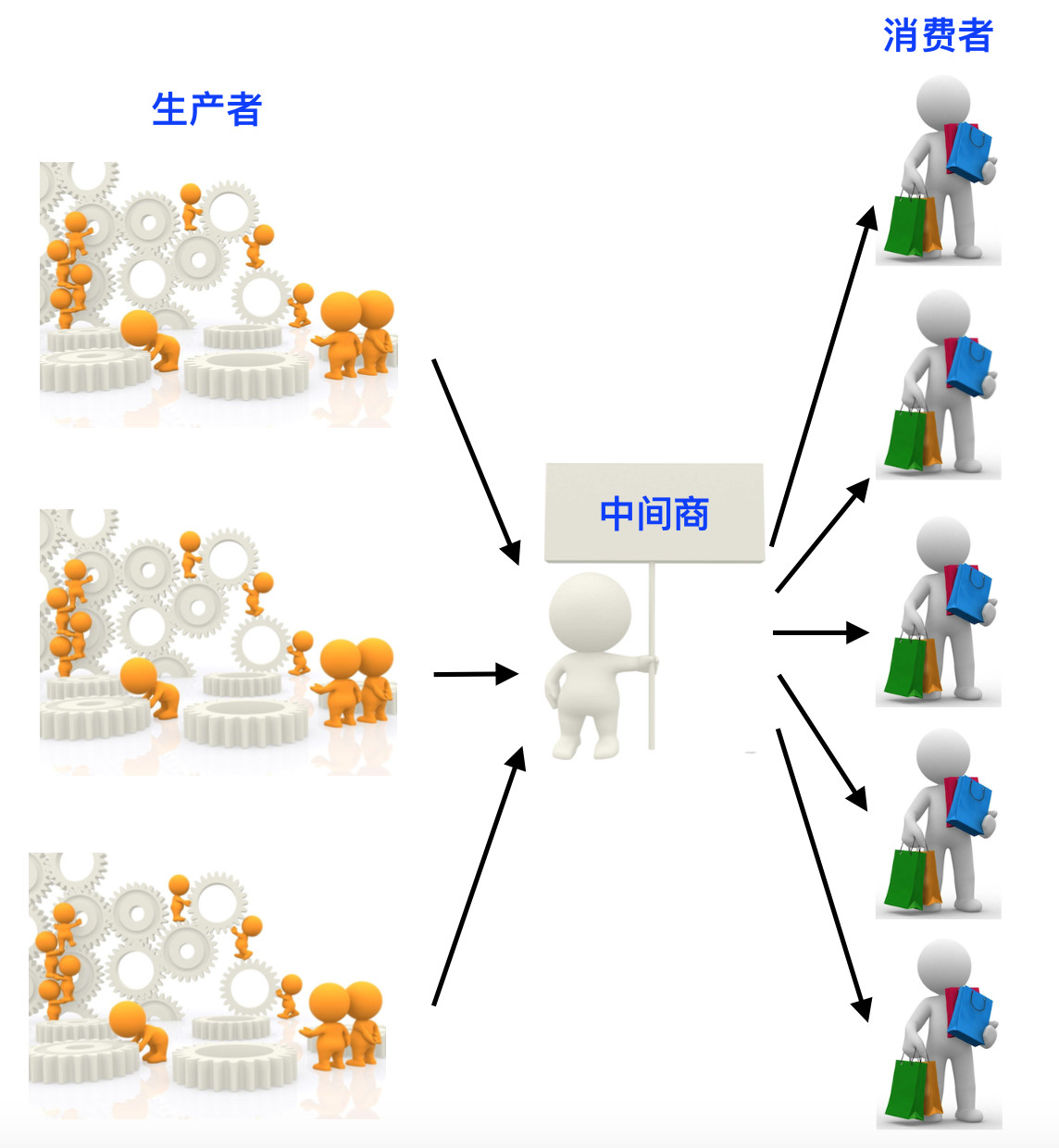 零售业有几大业态（零售业的四大业态）