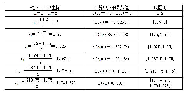 什么是二分法（二分法的运用）