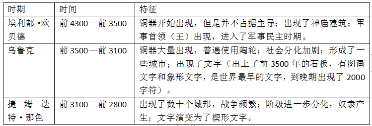 两河流域文化是如何发展的（两河流域文化的发展历程）