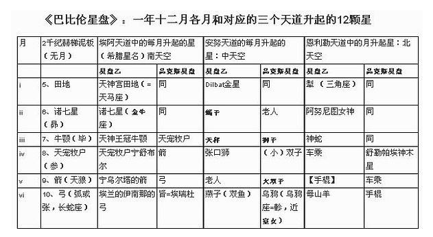 两河流域文化是如何发展的（两河流域文化的发展历程）