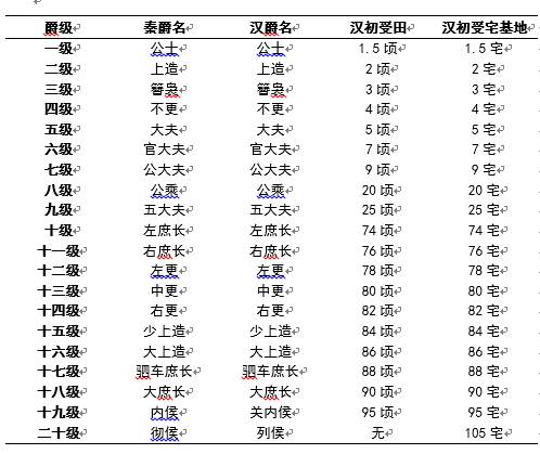 白起被封为什么爵位（白起的历史事迹）