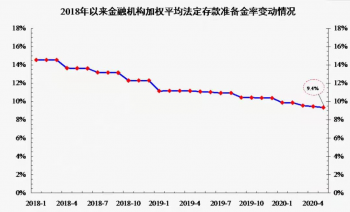 什么是放水钱 （放水钱的基本概况 ）