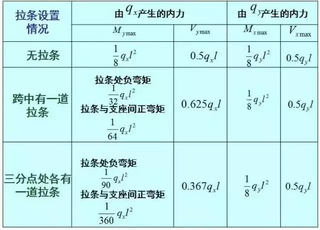 什么是檩条（檩条的计算方法）