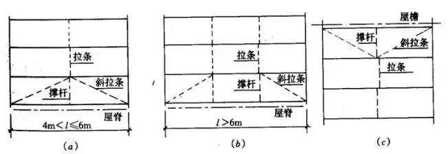 什么是檩条（檩条的计算方法）