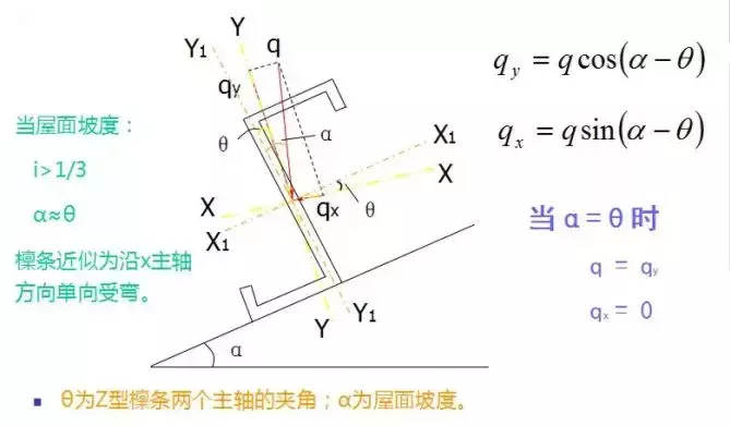 什么是檩条（檩条的计算方法）