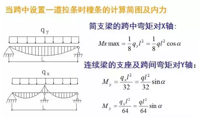 什么是檩条（檩条的计算方法）