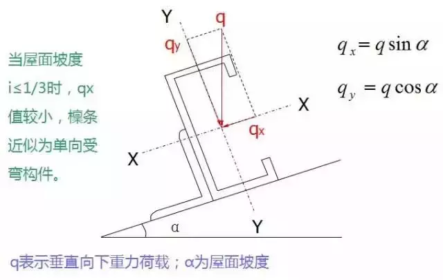 什么是檩条（檩条的计算方法）