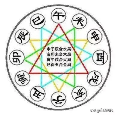 干支与五行什么意思（干支与五行相生相克运用法则）