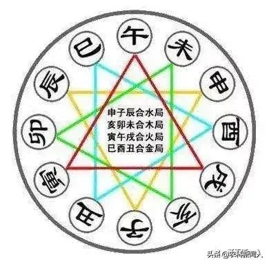 干支与五行什么意思（干支与五行相生相克运用法则）