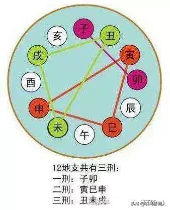 干支与五行什么意思（干支与五行相生相克运用法则）