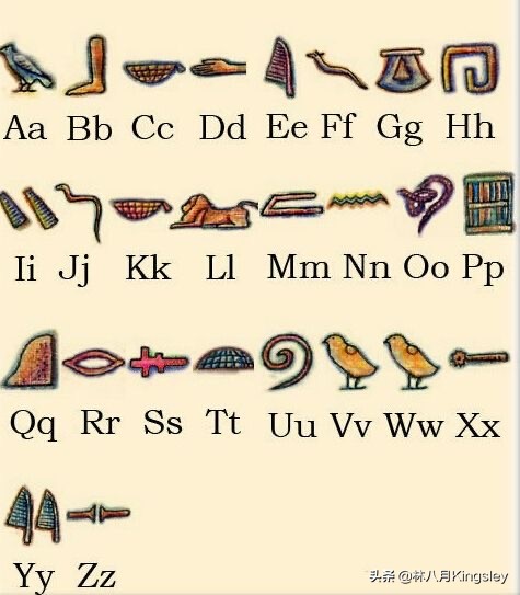 埃及象形文字简介（埃及象形文背后的含义）
