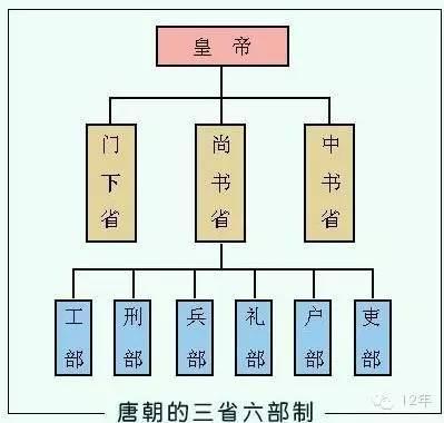 司寇是什么官_古代官职的来历