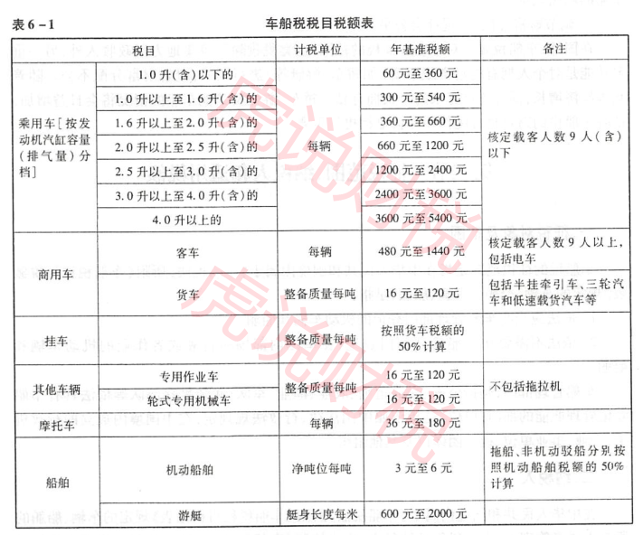 车船使用税多少钱_车船使用税的收费标准