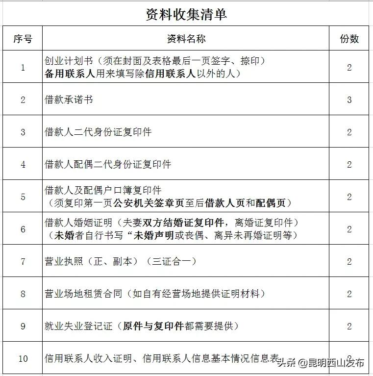 创业基金贷款怎么申请_创业基金贷款的申请流程