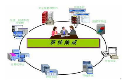 什么叫系统集成_系统集成的方案分析