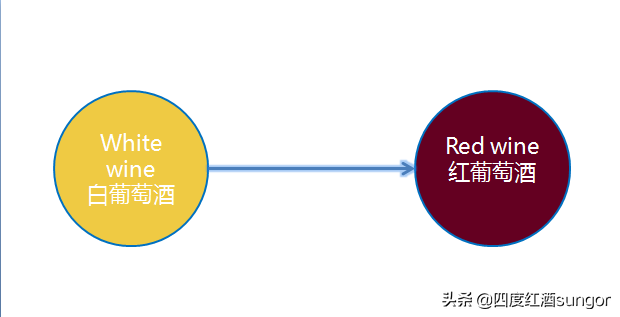 葡萄酒怎么喝 _葡萄酒的正确喝法