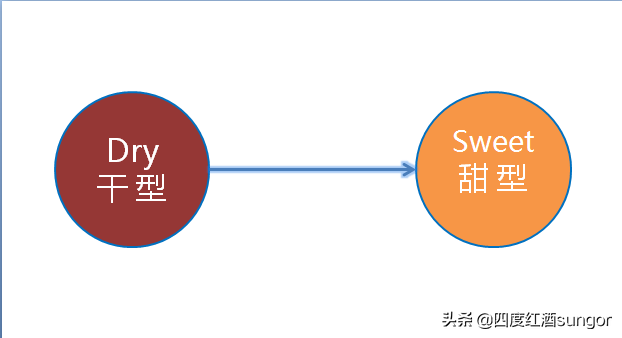 葡萄酒怎么喝 _葡萄酒的正确喝法