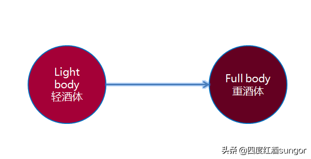 葡萄酒怎么喝 _葡萄酒的正确喝法