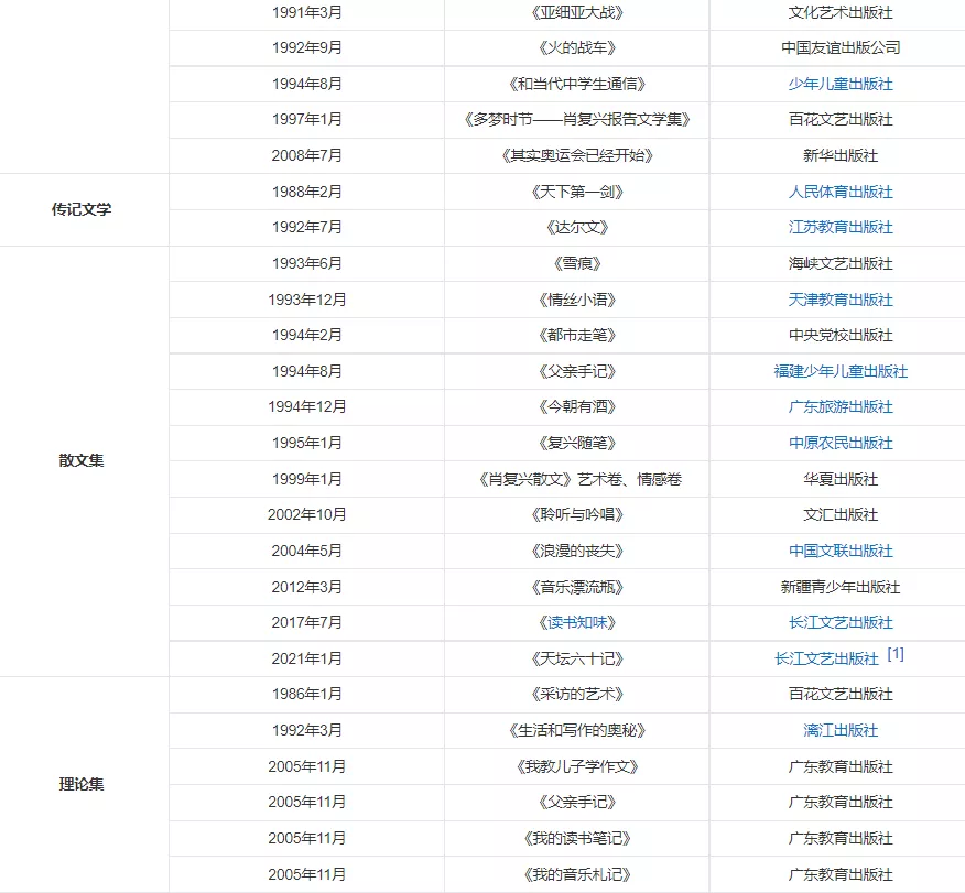 肖复兴简介_肖复兴简介和作品成就